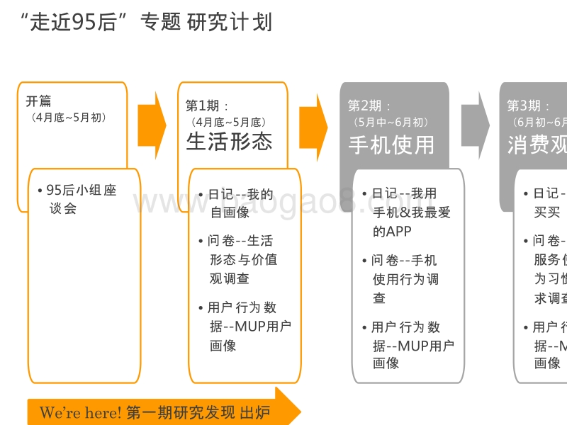 95后生活形态调研报告.pptx_第3页