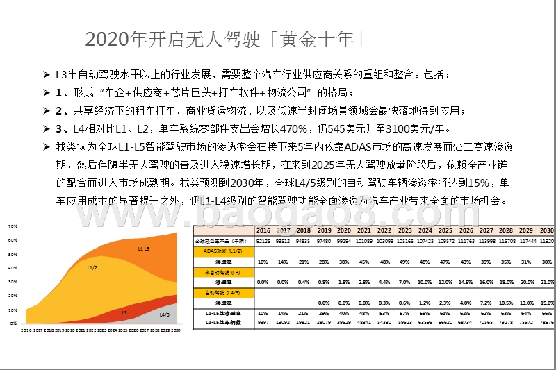 2018汽车无人驾驶行业趋势洞察报告.pptx_第2页