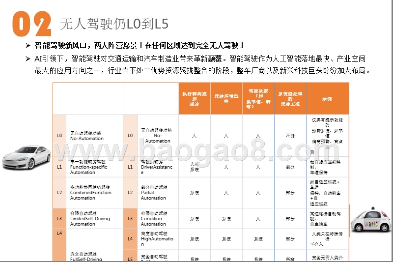 2018汽车无人驾驶行业趋势洞察报告.pptx_第4页