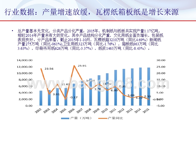 造纸行业龙头企业供给改革研究报告.pptx_第3页