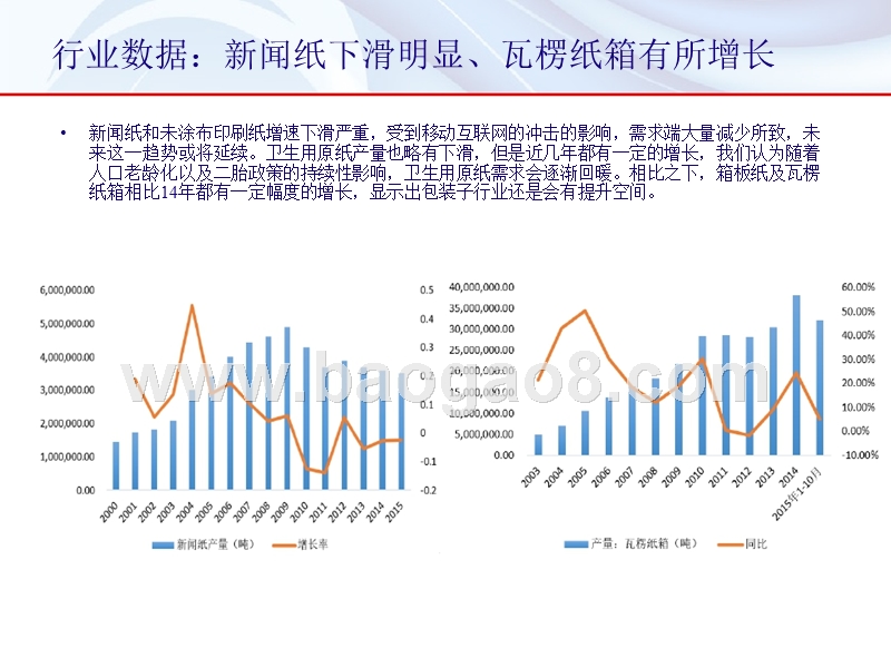 造纸行业龙头企业供给改革研究报告.pptx_第4页