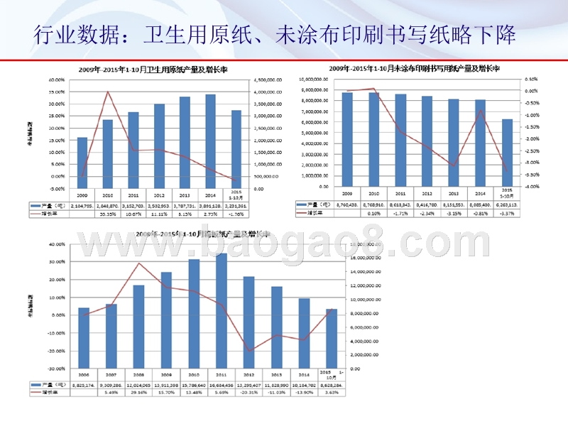 造纸行业龙头企业供给改革研究报告.pptx_第5页