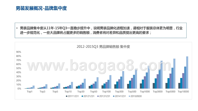 泛90后男性男装消费偏好研究报告.pptx_第5页