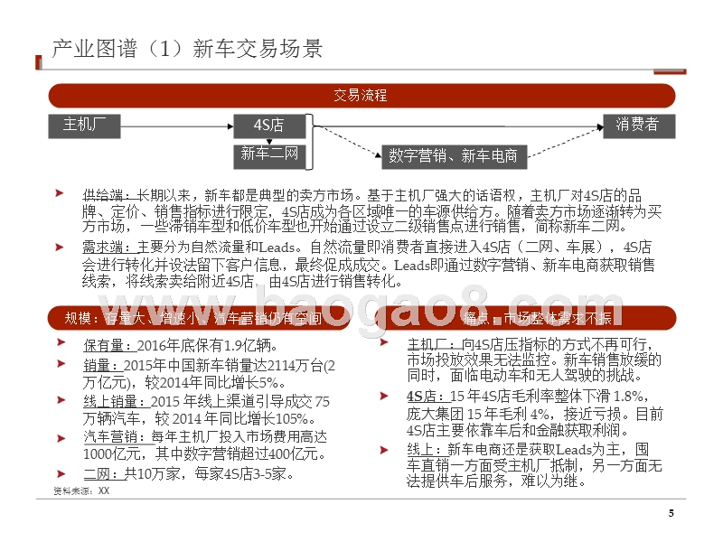 中国汽车金融行业研究报告.pptx_第5页