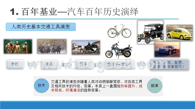 2018新能源汽车发展趋势洞察报告.pptx_第3页