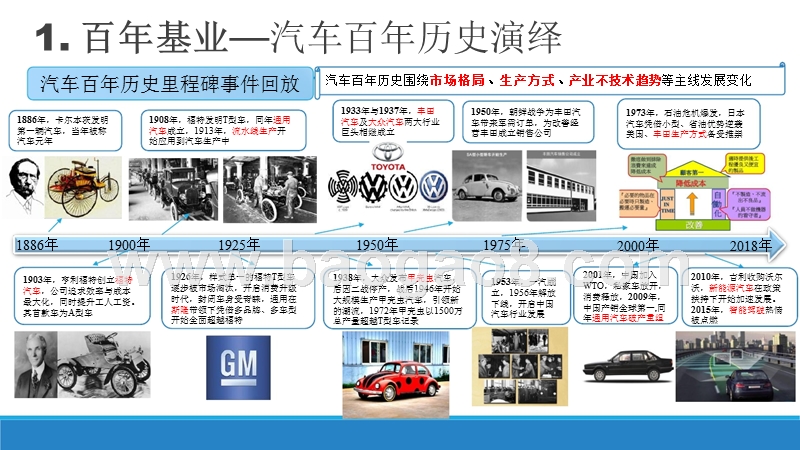 2018新能源汽车发展趋势洞察报告.pptx_第4页