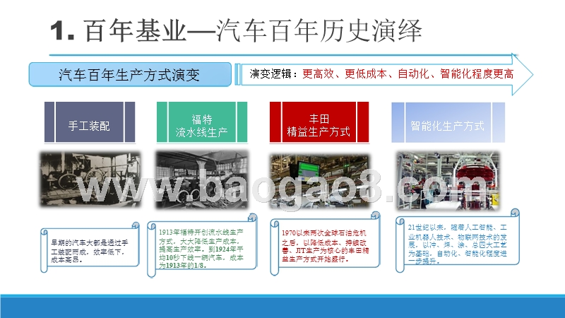 2018新能源汽车发展趋势洞察报告.pptx_第5页