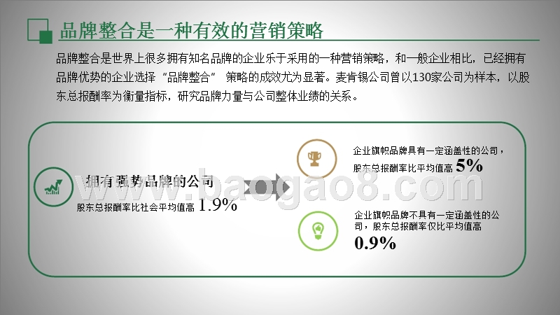 企业兼并重组品牌整合策略管理大数据分析报告.pptx_第4页