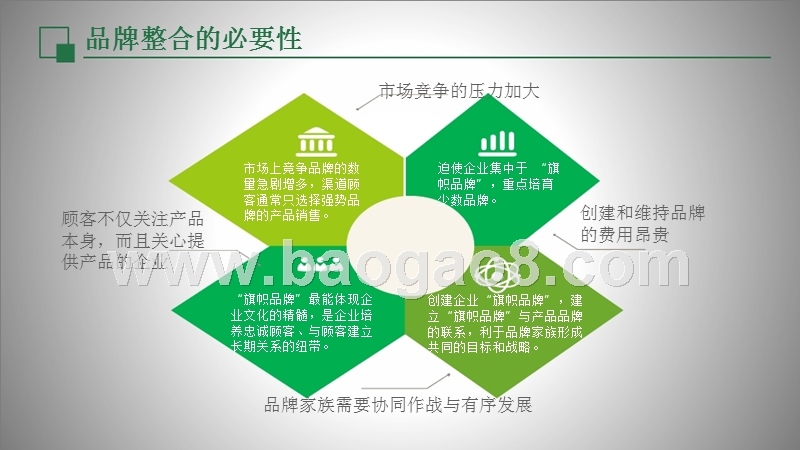 企业兼并重组品牌整合策略管理大数据分析报告.pptx_第5页