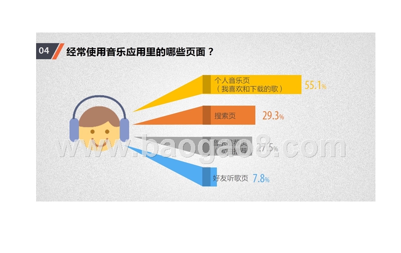 中国网民手机音乐消费分析报告.pptx_第4页