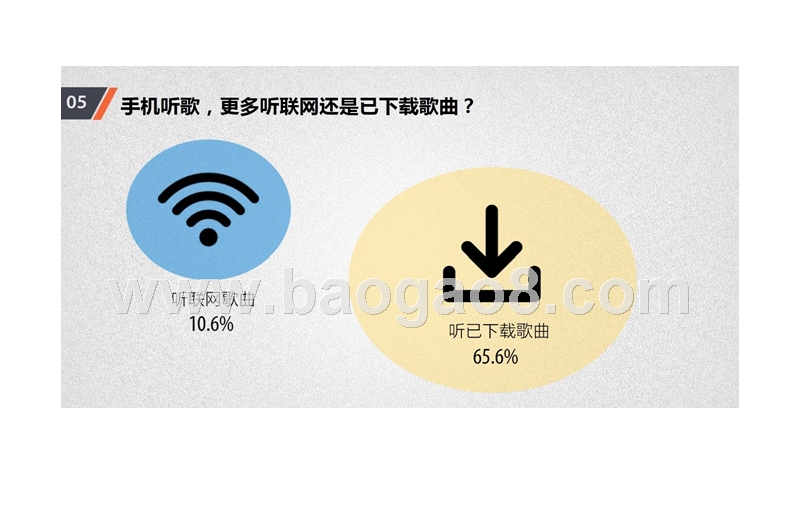 中国网民手机音乐消费分析报告.pptx_第5页