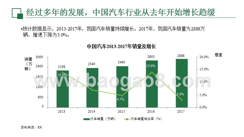 2018中国汽车行业发展趋势洞察报告.pptx_第4页