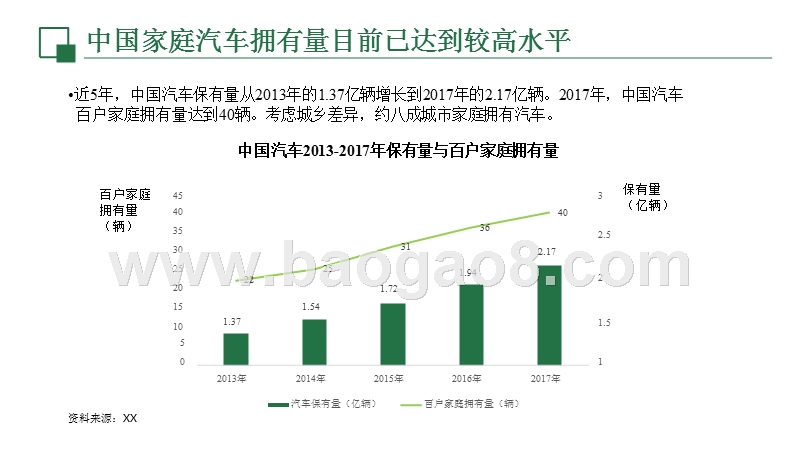 2018中国汽车行业发展趋势洞察报告.pptx_第5页