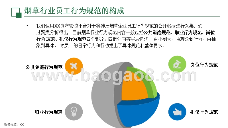 烟草行业员工行为规范管理大数据分析报告.pptx_第5页