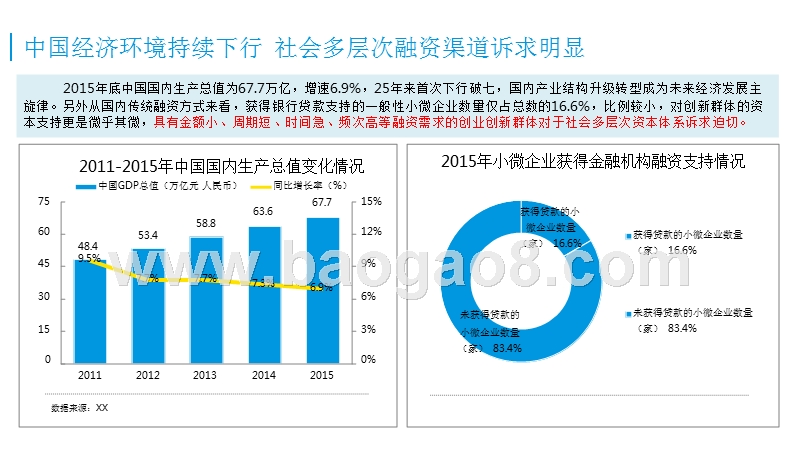 2016-2017中国互联网众筹市场研究报告.pptx_第5页