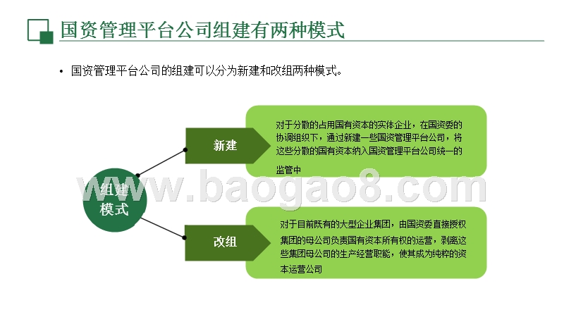 国资管理平台大数据研究报告.pptx_第5页
