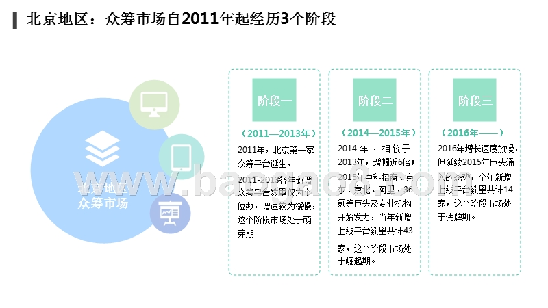 2017-2018年互联网众筹行业研究报告.pptx_第5页