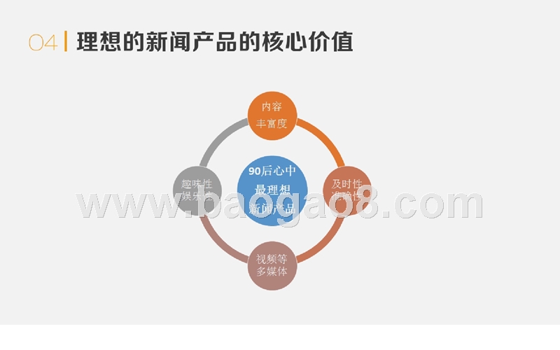 网络媒体90后用户研究报告.pptx_第5页