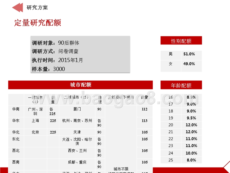 互联网时代90后人群研究报告.pptx_第4页