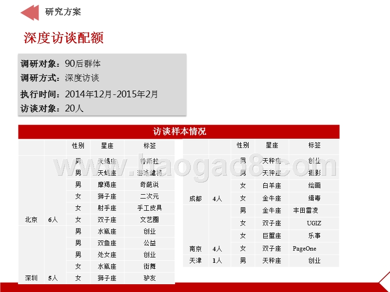 互联网时代90后人群研究报告.pptx_第5页