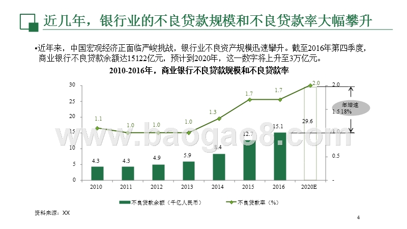 2018金融风控升级大数据分析报告.pptx_第4页