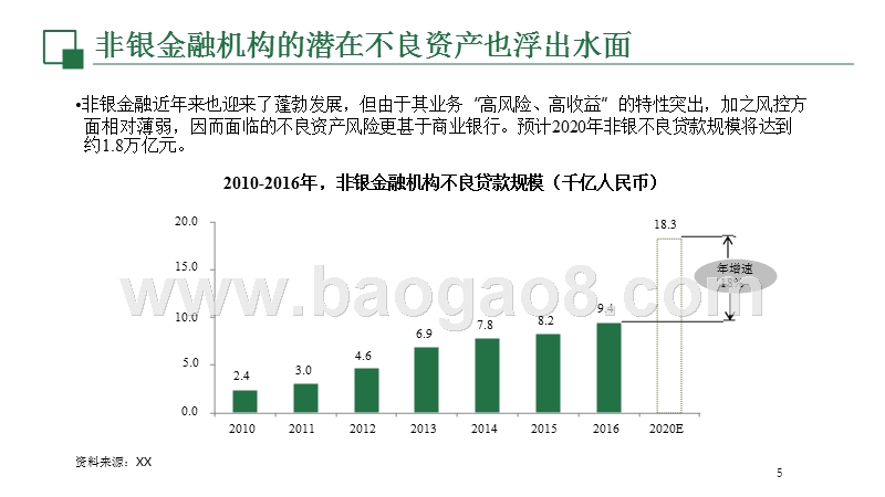 2018金融风控升级大数据分析报告.pptx_第5页