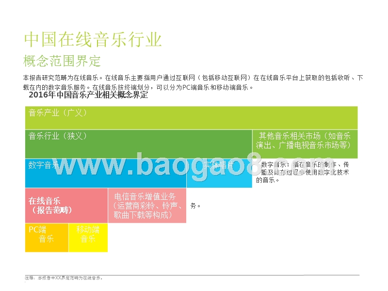 2016-2017中国在线音乐行业研究报告.pptx_第3页