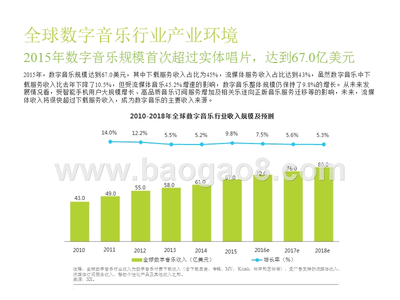 2016-2017中国在线音乐行业研究报告.pptx_第4页