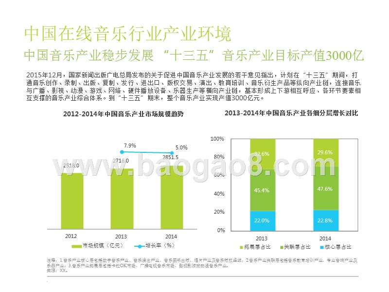 2016-2017中国在线音乐行业研究报告.pptx_第5页