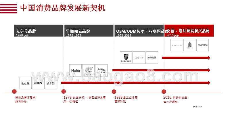 中国消费品牌发展大数据研究报告.pptx_第5页