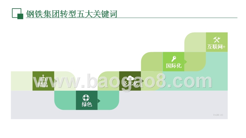 钢铁集团转型升级趋势洞察报告.pptx_第3页