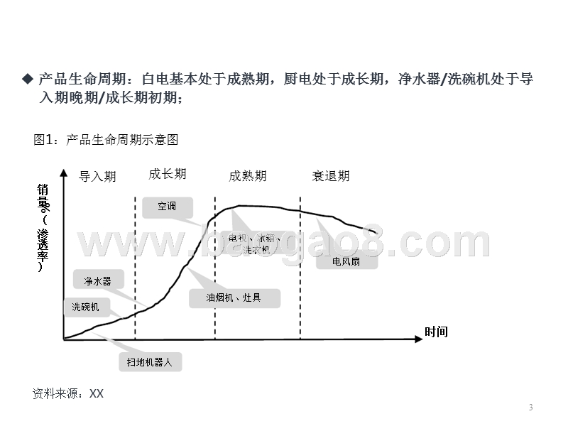 2018年家电行业升级和全球化趋势洞察报告.pptx_第3页