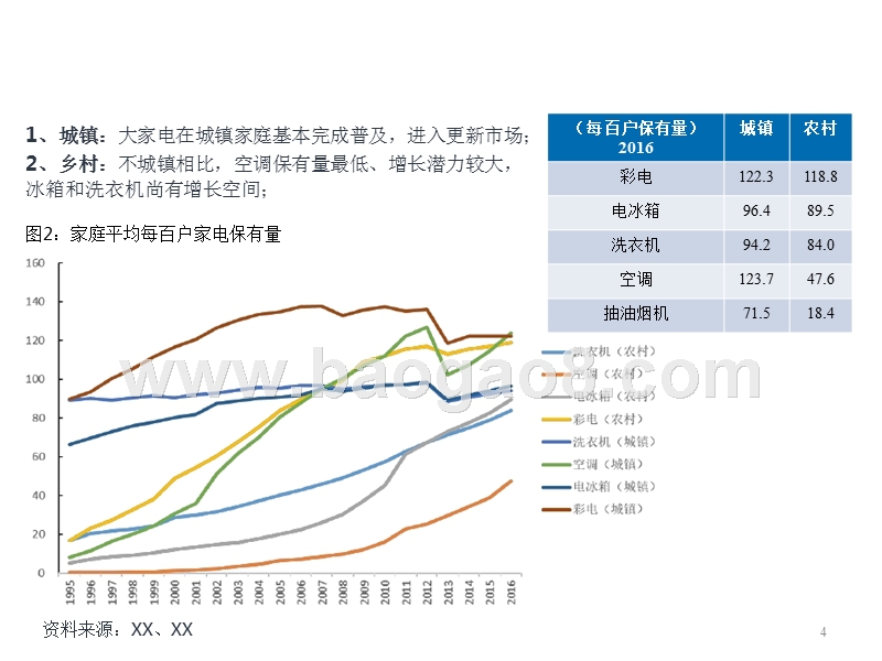 2018年家电行业升级和全球化趋势洞察报告.pptx_第4页