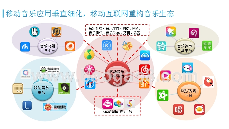 2016-2017中国移动音乐市场年度综合分析报告.pptx_第5页