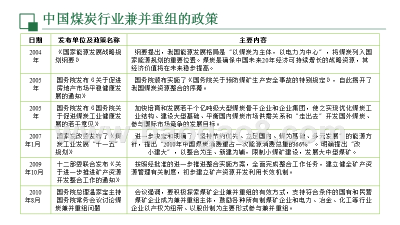 2018煤炭企业兼并重组融合研究报告.pptx_第5页
