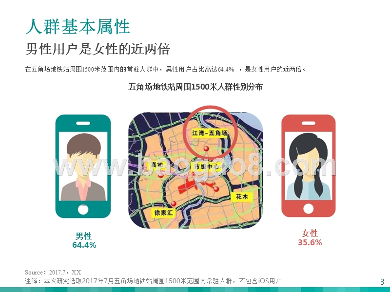 2017-2018上海地铁站周围人群画像报告.pptx_第3页