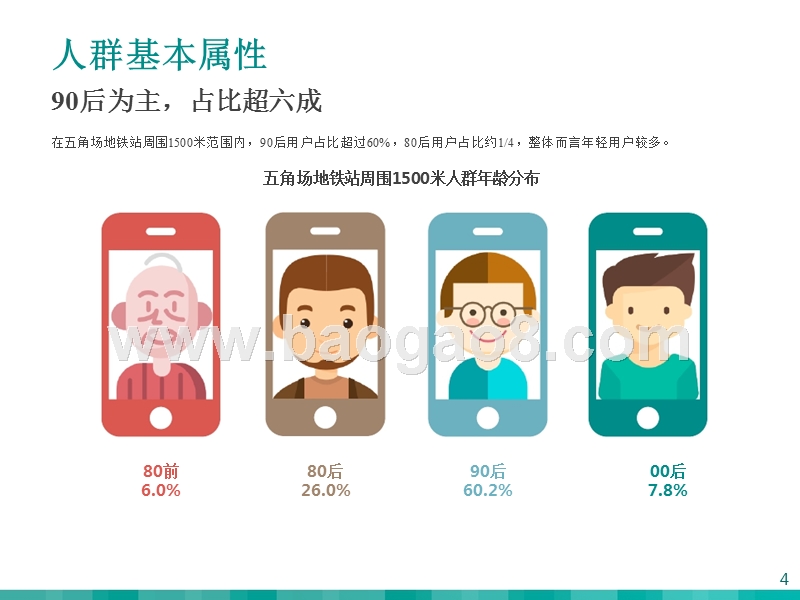 2017-2018上海地铁站周围人群画像报告.pptx_第4页