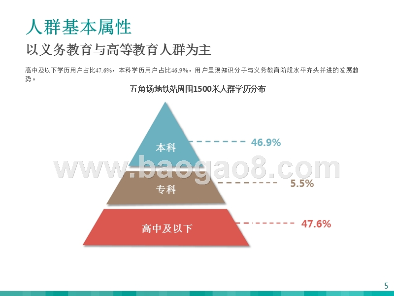 2017-2018上海地铁站周围人群画像报告.pptx_第5页