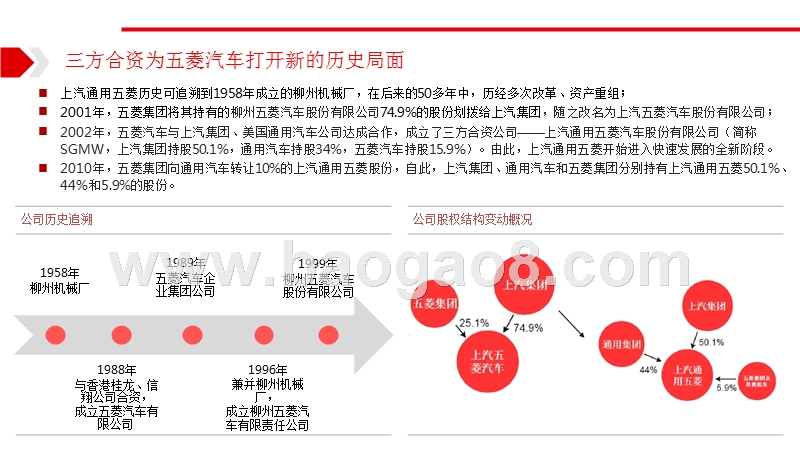2018上汽通用五菱汽车大数据分析报告.pptx_第5页