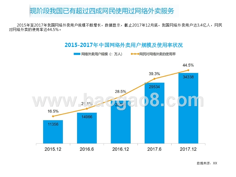 无锡市网民网络外卖大数据研究报告.pptx_第5页