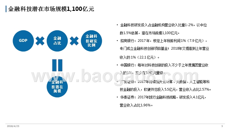 2018中国金融行业大数据研究报告.pptx_第3页