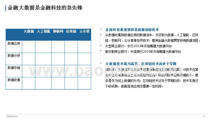 2018中国金融行业大数据研究报告.pptx_第4页