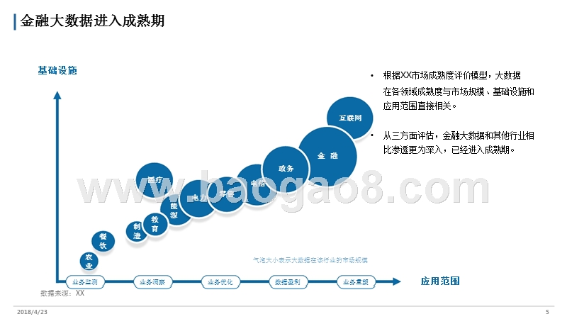 2018中国金融行业大数据研究报告.pptx_第5页
