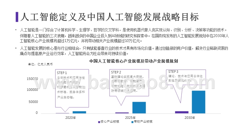 智适应教育行业研究报告.pptx_第4页
