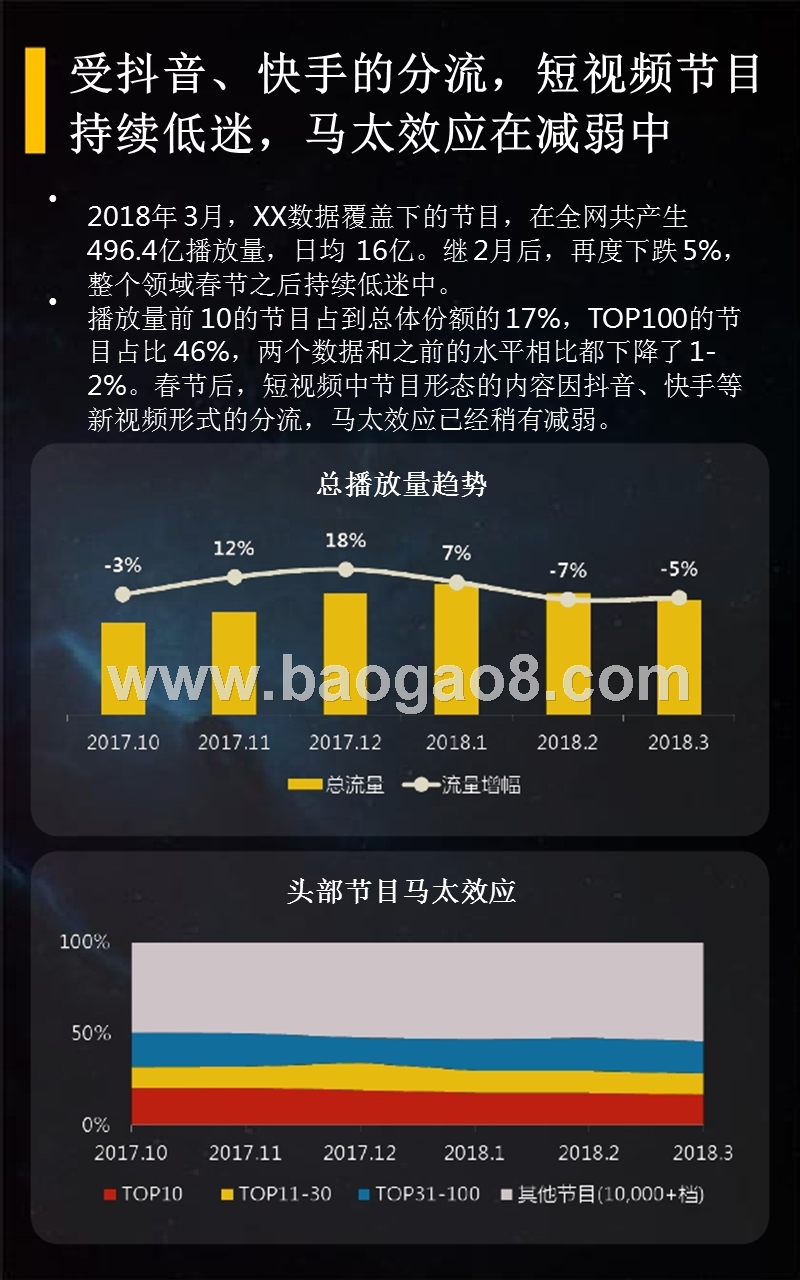 2018年3月短视频垂直行业分析报告.pptx_第4页