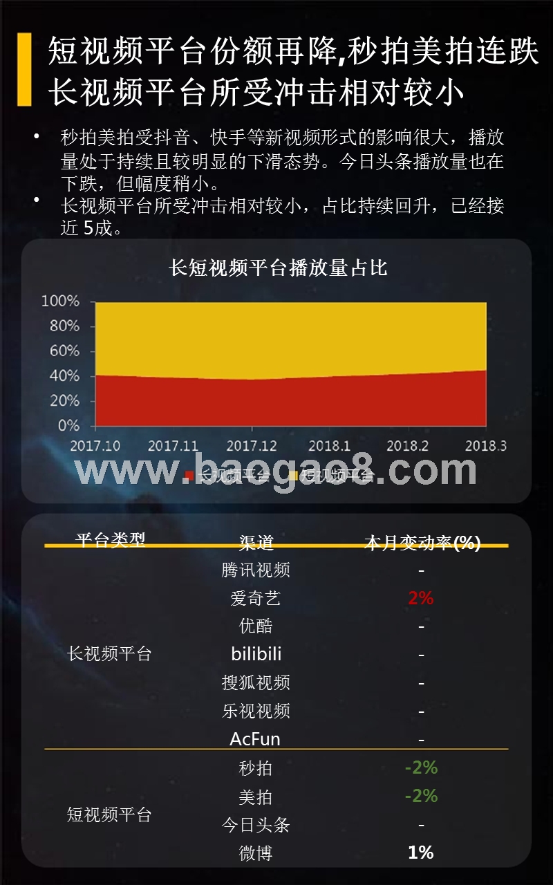 2018年3月短视频垂直行业分析报告.pptx_第5页
