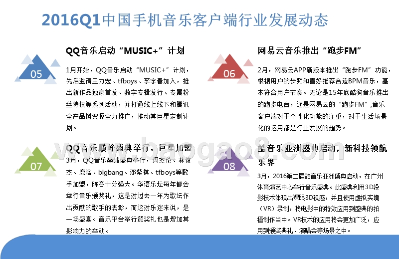 2016年Q1中国手机音乐客户端季度监测报告.pptx_第5页