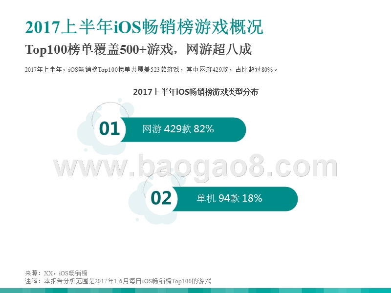 2017-2018年iOS畅销榜游戏分析报告.pptx_第2页