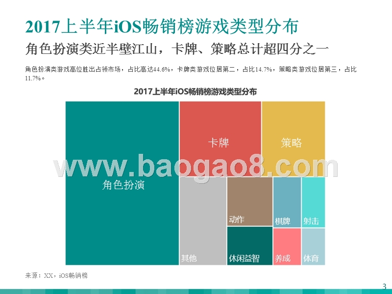 2017-2018年iOS畅销榜游戏分析报告.pptx_第3页