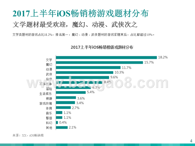 2017-2018年iOS畅销榜游戏分析报告.pptx_第4页